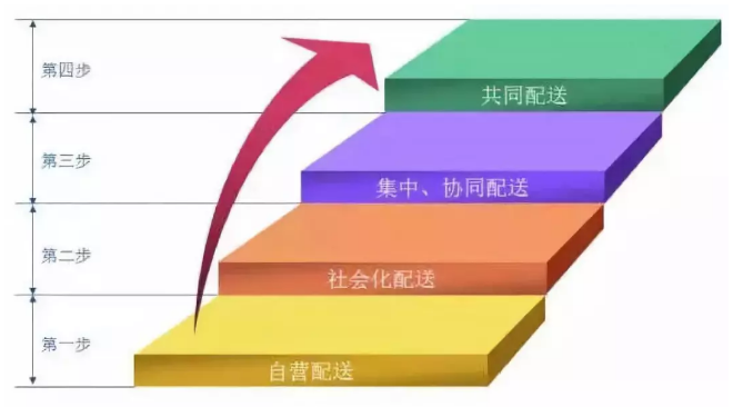 金百博·(中国区)有限公司官网