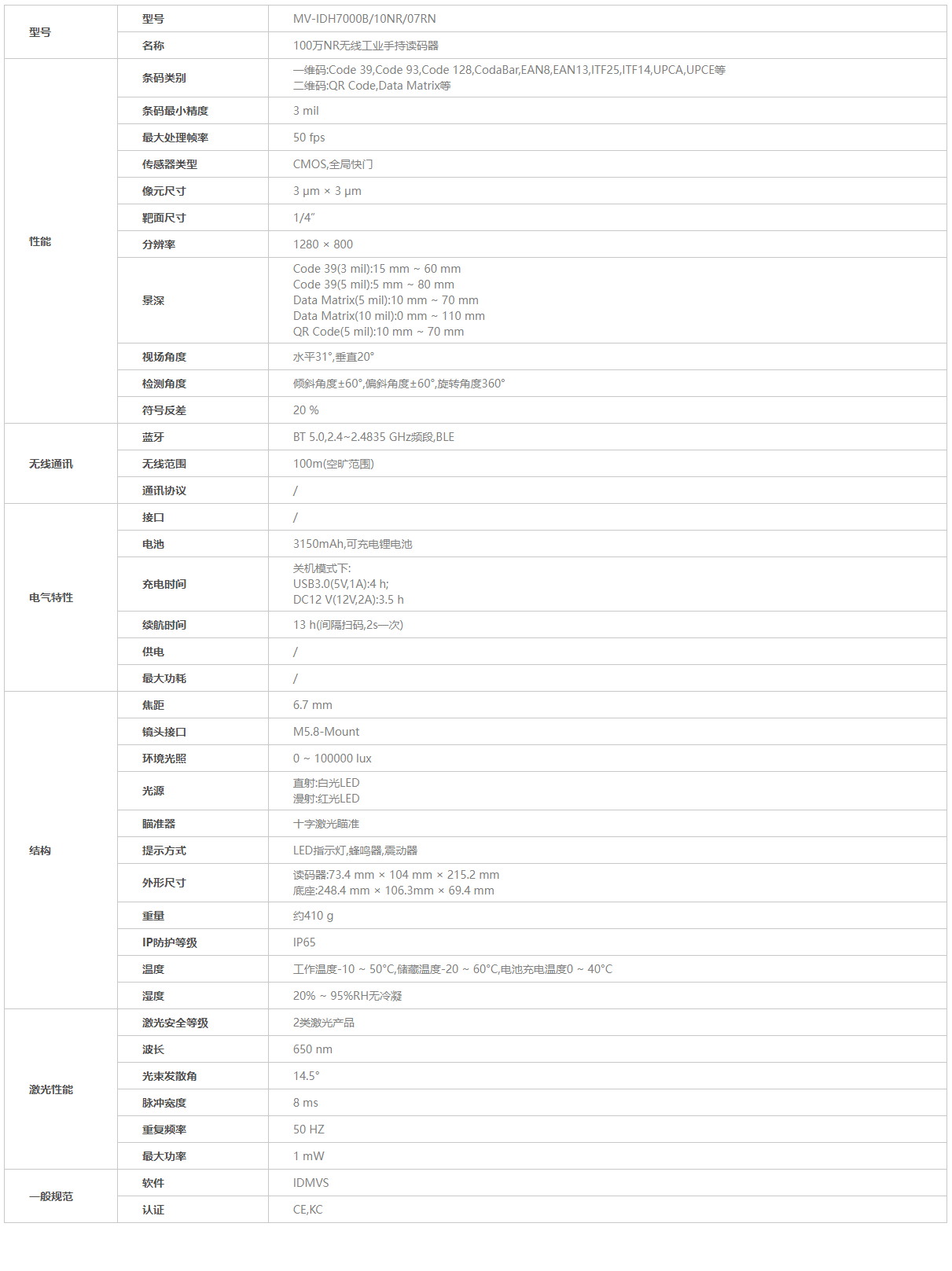 ？？？瞪肭共问